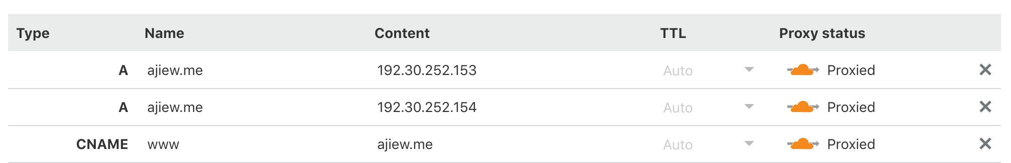 Cloudflare-setup